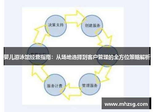 婴儿游泳馆经营指南：从场地选择到客户管理的全方位策略解析