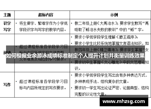 如何根据业余游泳成绩标准制定个人提升计划并衡量训练效果